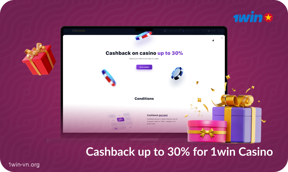 The 1win casino promotion offers up to 30% cashback weekly if you play for real money in any game from the Slots category
